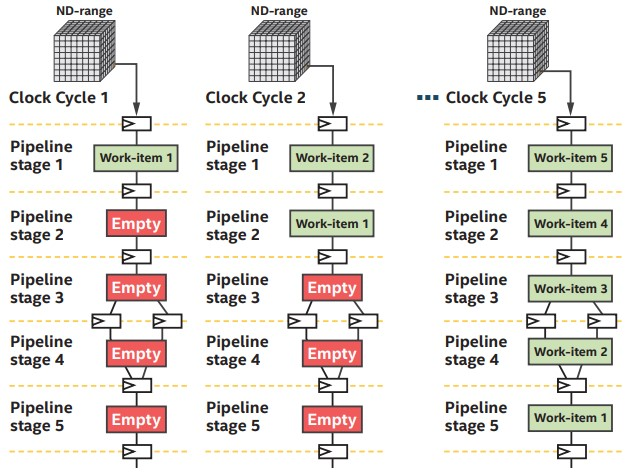 Comparison of Various Multi-core Processor using FPGA